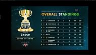 Top eight teams of Patriotic Cup Finals (Image via Upthrust Esports)